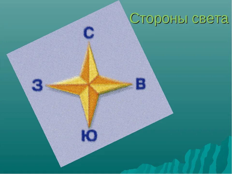 8 направлений в части. Стороны света. Четыре стороны света. Юг (сторона света). Изображение сторон света.