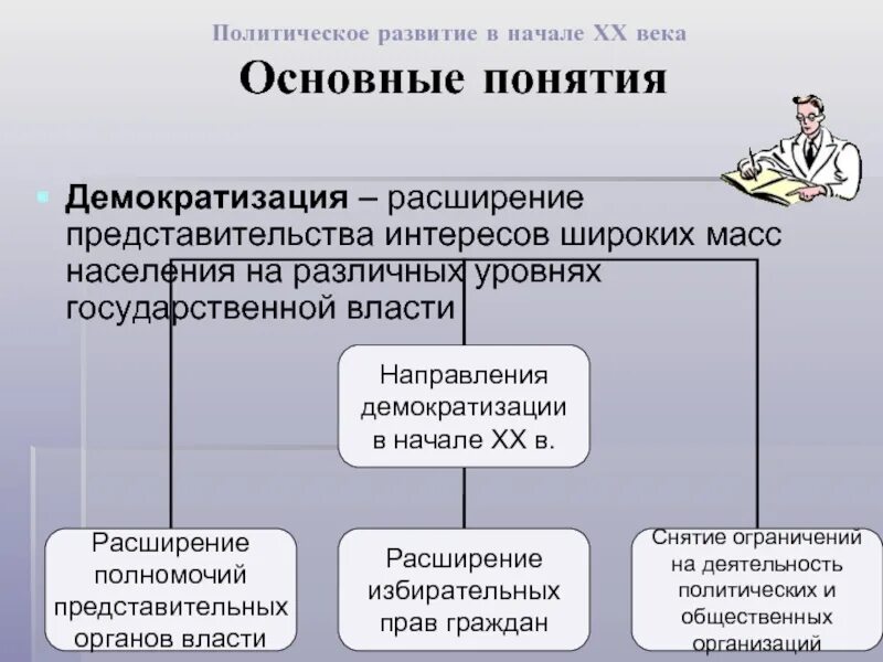 Направления демократизации. Главные направления политической демократизации в начале 20 века. Направление демократизации в начале 20. Основные направления демократизации в начале 20 века.