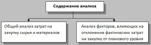Контур бизнес-планирования