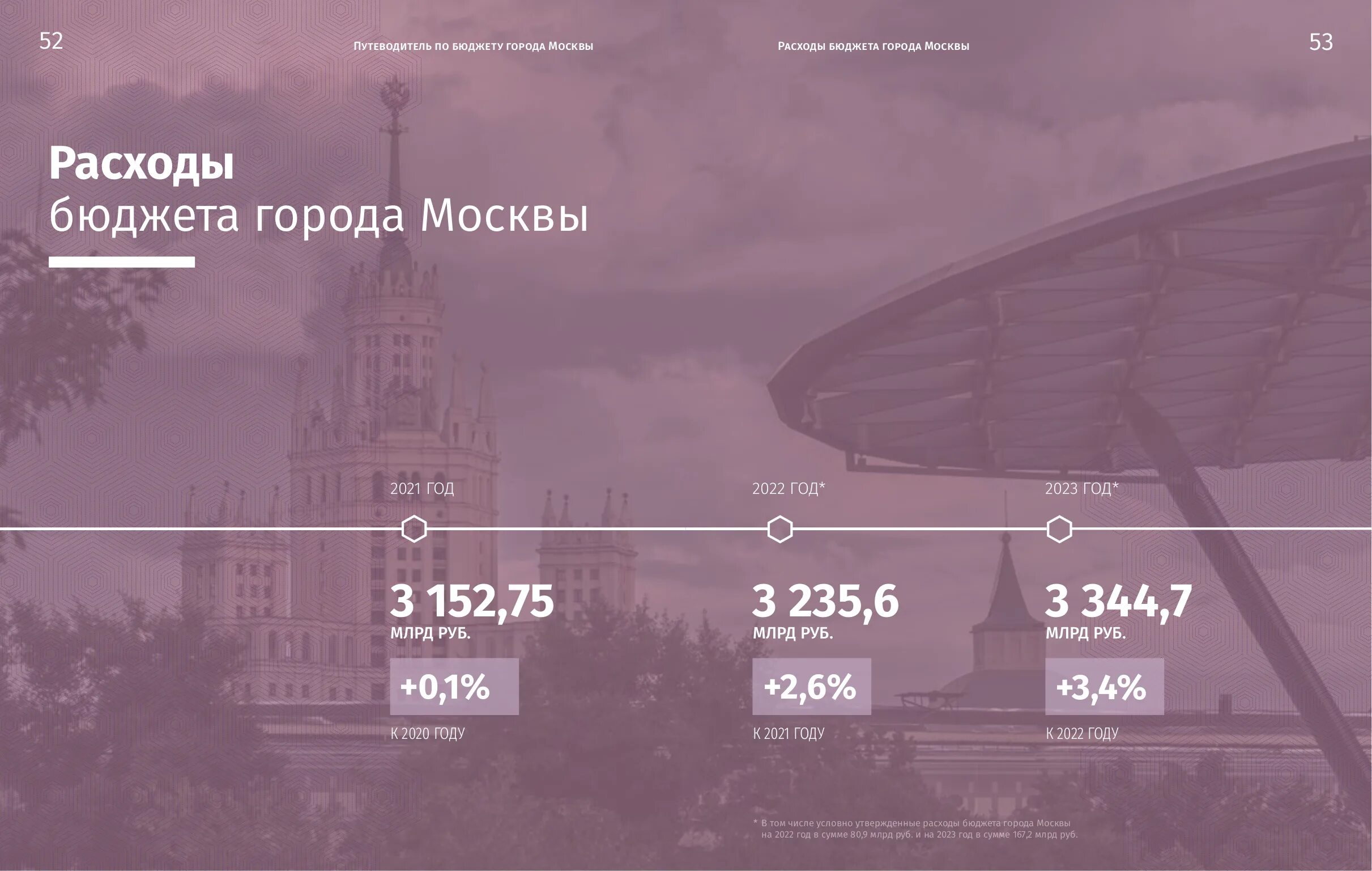 Бюджет москвы. Бюджет города москвы. Расходы москвы 2023. Расходы москвы 2023. Расходы москвы 2023.