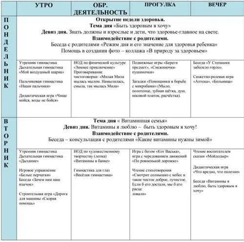 Планирование старшая группа тема недели здоровье. Календарный план 2 младшая здоровье. План дня здоровья в старшей группе. План недели здоровья в младшей группе. День здоровья средняя группа планирование.