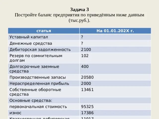 Постройте баланс предприятия по приведенным ниже данным. Резервы в балансе. Построение баланса предприятия. Построить баланс предприятия. Баланс организации задача