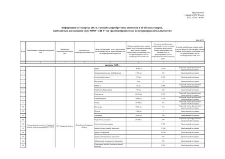 Постановление правительства 1465