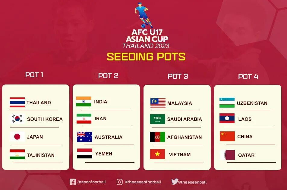 AFC 2023. Кубок Азии 2023 таблица. AFC Asian Cup 2023. Жеребьевка Кубка Азии 2023.