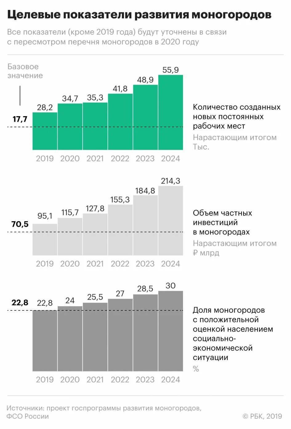 Россия 2019 год. Моногорода России. Госпрограммы. Сколько в России моногородов.