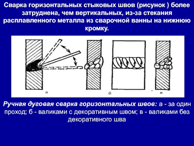 Горизонтальное положение это как. Горизонтальный шов сварка электродом 3 мм. Горизонтальный шов сварка электродом. Технология дуговой сварки вертикальных швов труб. Сварка стыкового соединения в горизонтальном положении сварного шва.