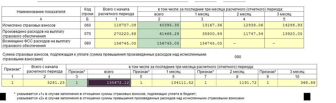 Разделу 1 форма расчета. Начисление страховых взносов. Отчёт по страховым взносам образец. Возмещение ФСС В РСВ В 2020 году. Отчет по больничным листам.