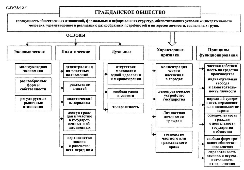 Группы интересов. Группы интересов в политике. Логическая схема гражданское право. Группы интересов и лобби. Группы интересов россия