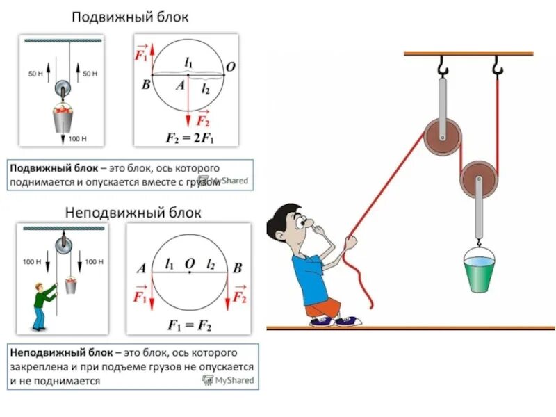 Какой силой удержать груз. Рычаги блоки физика 10 класс. Формула неподвижного блока физика 7 класс. Подвижный блок и неподвижный блок схема. Полиспаст неподвижный блок.