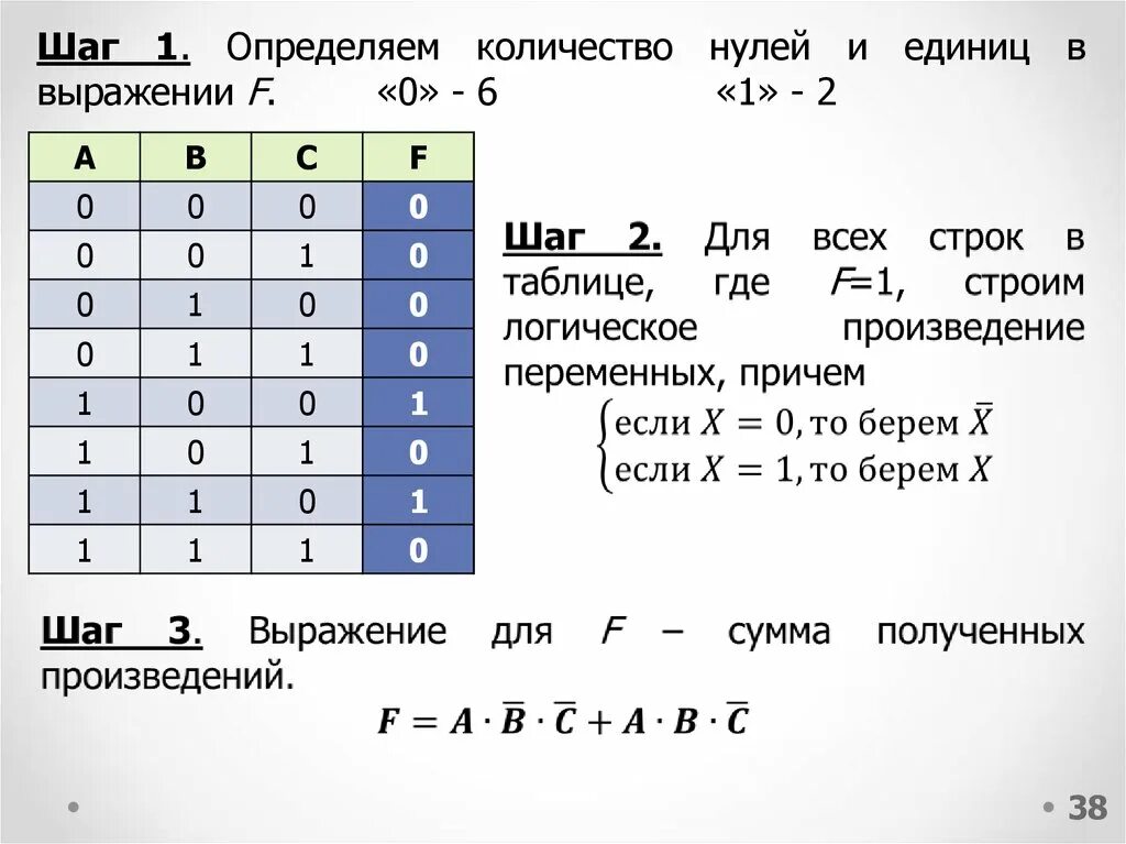 Определить количество нулей в ответе