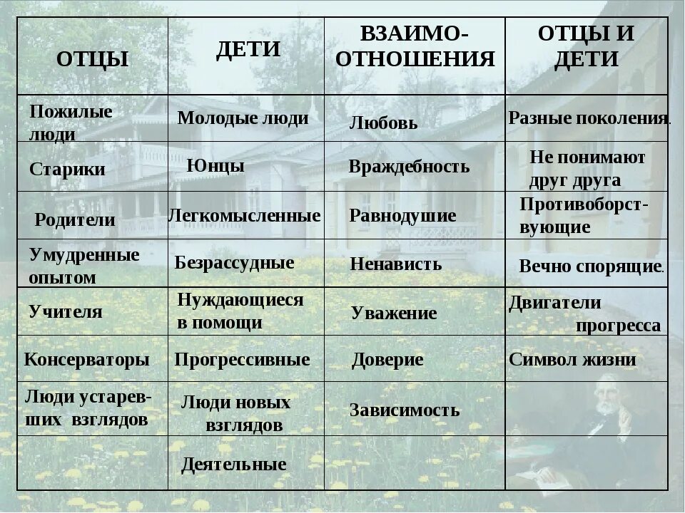 Персонажи отцы и дети тургенева