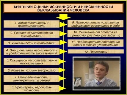 Позиция говорящего