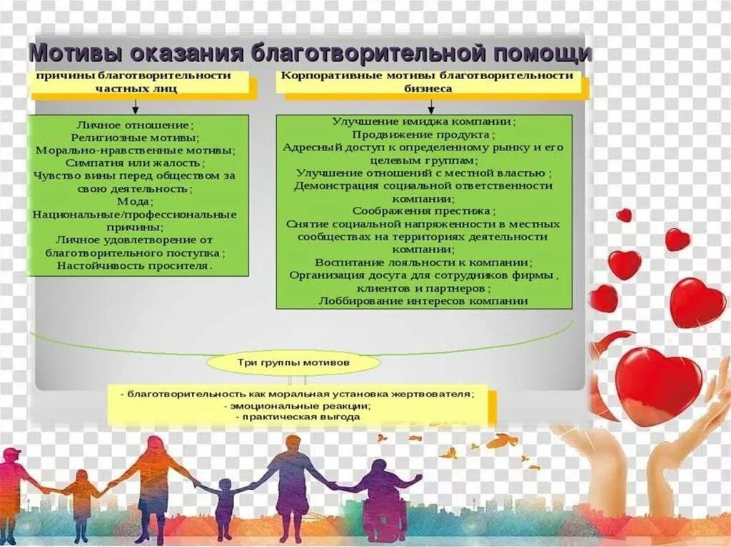 Благотворительные общества и организации. Деятельность благотворительных организаций. Характеристика благотворительности. Форма организации для благотворительной деятельности. Проект благотворительного мероприятия/организации.