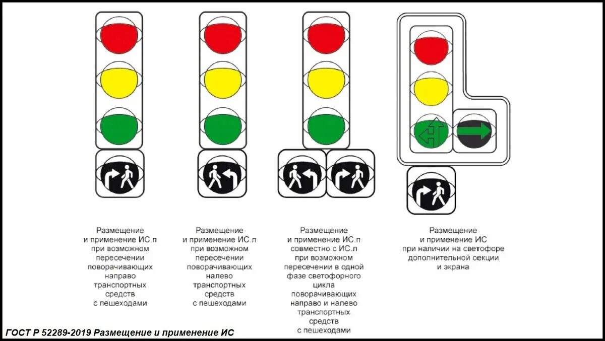 Пешеходный светофор. Светофор с дополнительной секцией. Новые светофоры. Светофор человечек со стрелкой. Информационная секция светофора.