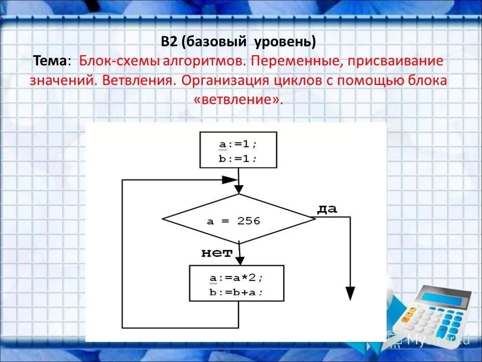 Метод ветвления в презентации