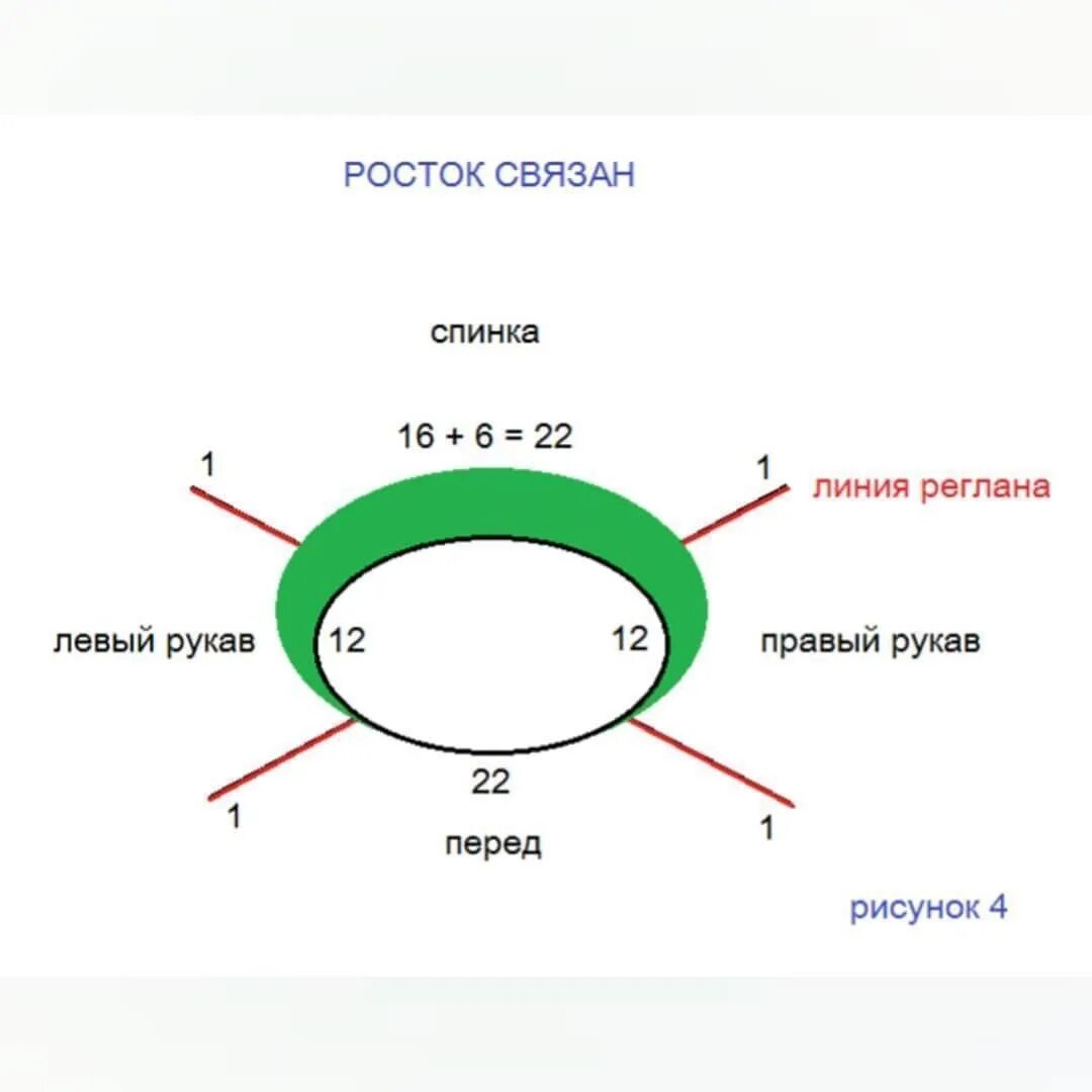 Росток схема вязания. Схема вязания ростка в реглане. Реглан сверху спицами с ростком. Росток в вязании что это. Росток снизу вверх