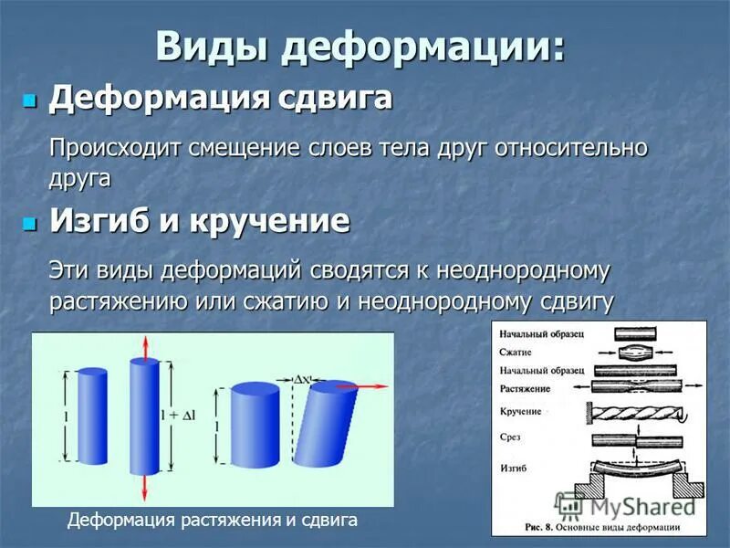 Виды деформации. Виды деформации растяжение. Деформация сдвига. Деформация растяжения и сдвига.