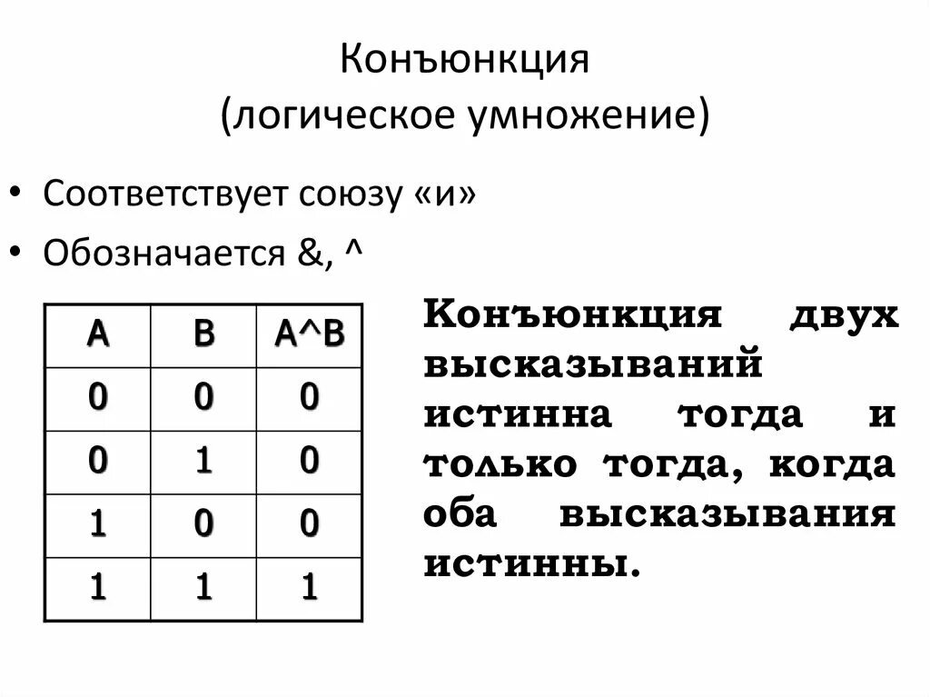 Обозначение конъюнкции