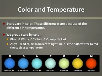 Why do the temperatures