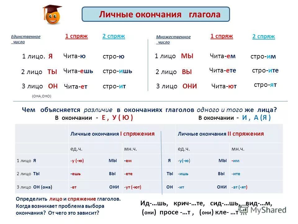 Родовые окончания глаголов прошедшего времени