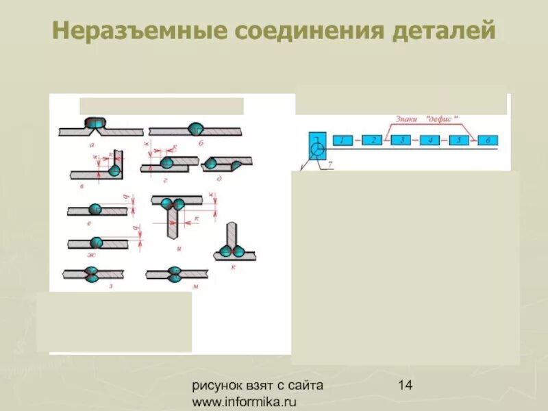Технологический процесс соединения деталей. Неразъемные соединения деталей. Неразъемные соединения на чертеже. Обозначение неразъемных соединений