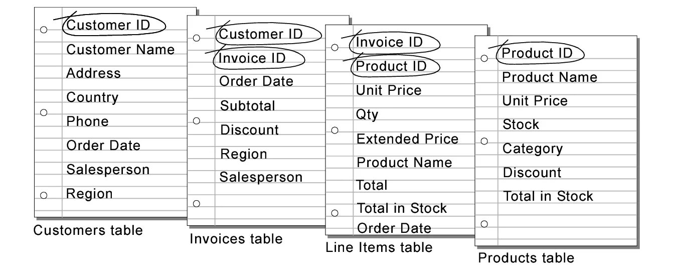 Order status ru. Таблица DB для драм партии. Product Table list. Product Table Price. Status in Table.