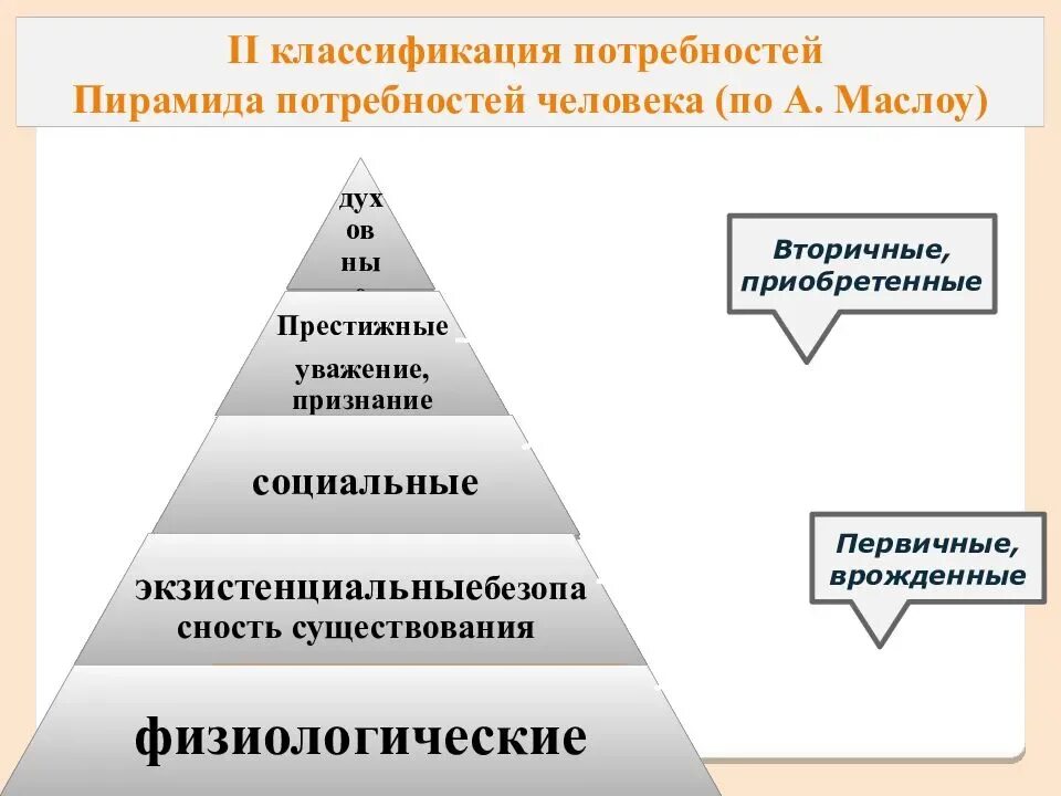 Значимые потребности. Классификация потребностей человека. Определения потребностей и их классификация. Классификация потребностей по Маслоу схема. Классификация биологических потребностей.