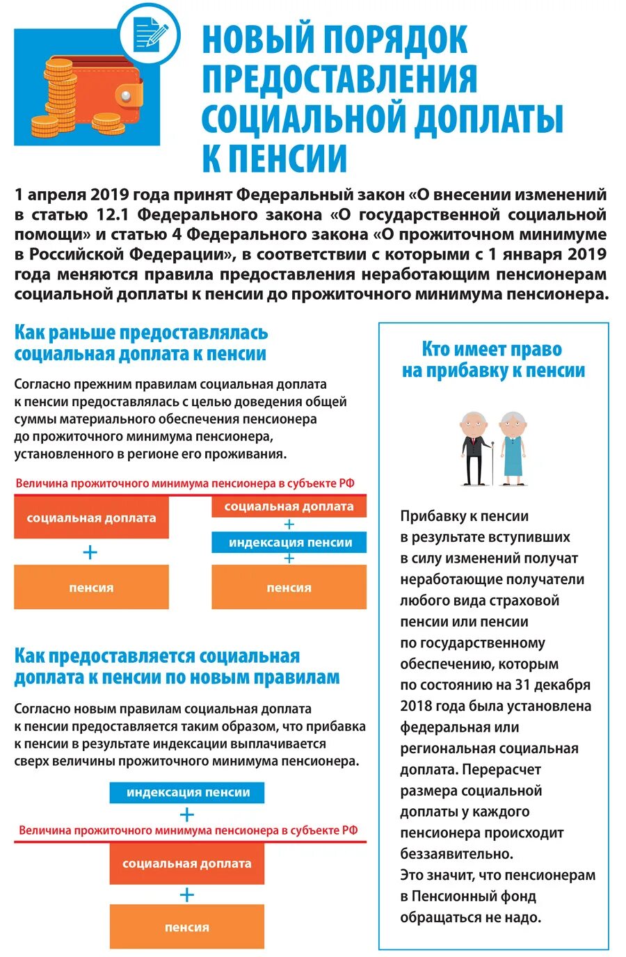 Социальная доплата пенсионерам. Социальная доплата к пенсии неработающим пенсионерам. Дополнительные выплаты к пенсиям. Федеральная социальная доплата к пенсии.