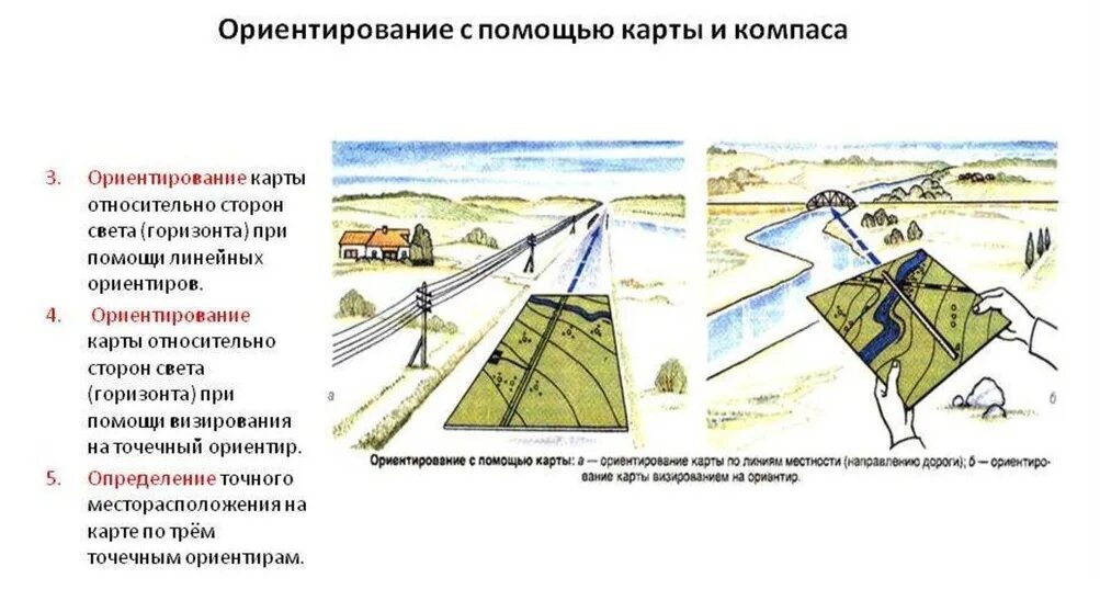 Ориентация на местности с помощью компаса и карты. Ориентирование листа топографической карты • по местным предметам. Военная топография ориентирование на местности по карте. Ориентирование по плану местности в природе и в населенном пункте. Способ ориентирования карты на местности