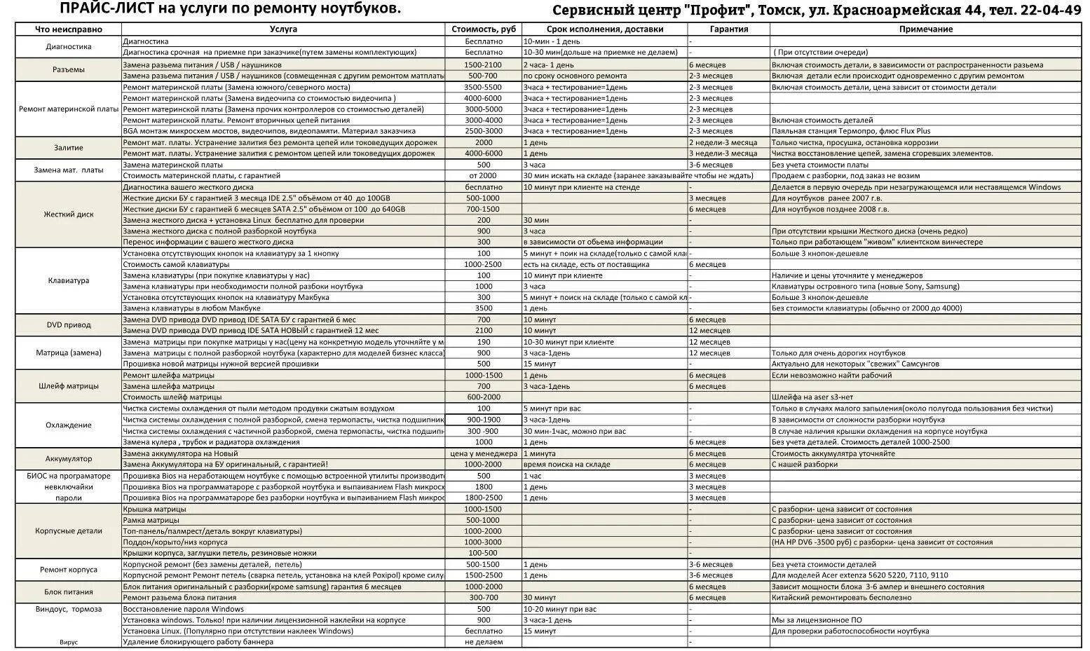 Компьютерный прайс лист. Прейскурант компьютерных услуг. Прайс-лист компьютерного мастера. Прейскурант компьютерного мастера. Расценки по ремонту компьютеров.