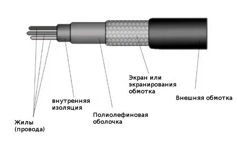 Кабель провод схема