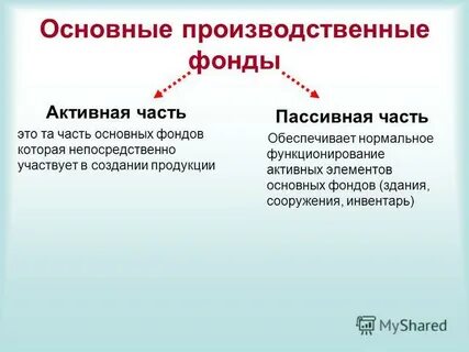 Пассивные основные фонды это