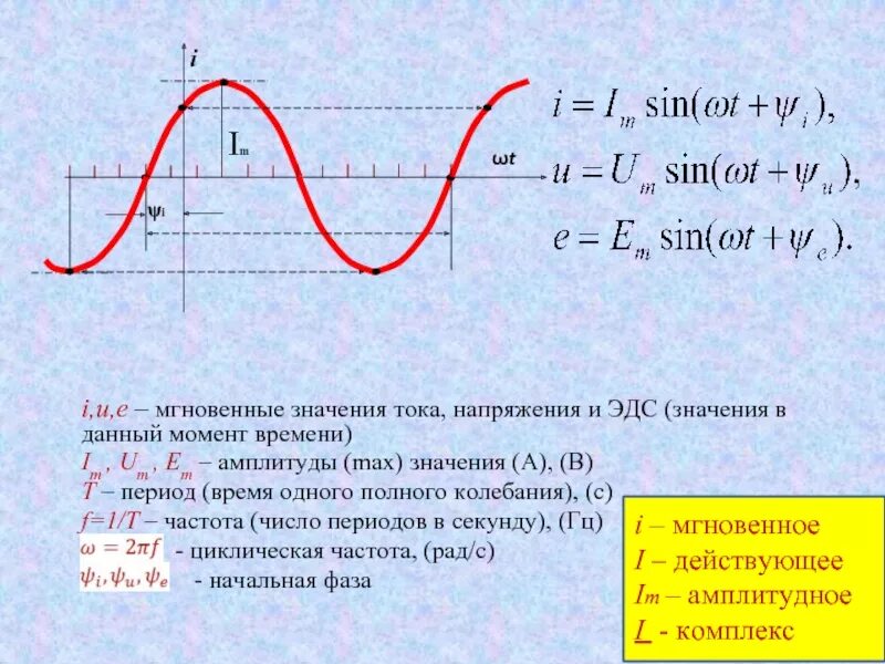 Напряжение меняется по закону