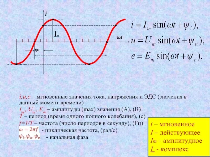 Напряжение изменяется по закону. Уравнение мгновенного значения напряжения переменного тока. Формула мгновенного значения переменного напряжения. Формула мгновенного значения силы тока формула. График мгновенных значений напряжения и тока.