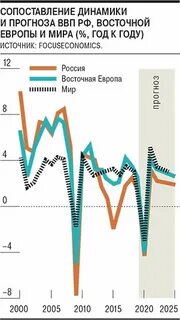 Консенсус прогноз