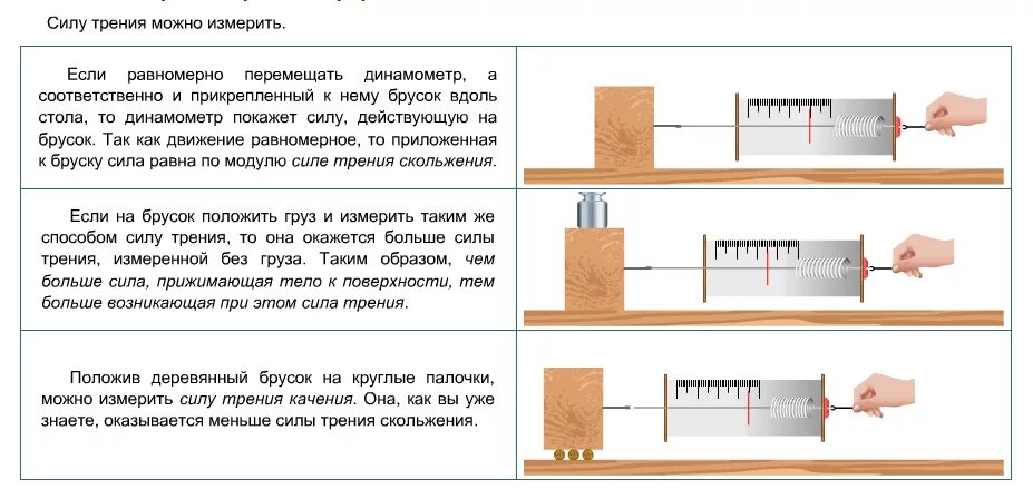 Измерение силы трения скольжения лабораторная работа 7 класс. Измерение силы с помощью динамометра 7 класс. Лабораторная работа измерение силы трения. Динамометр с бруском.