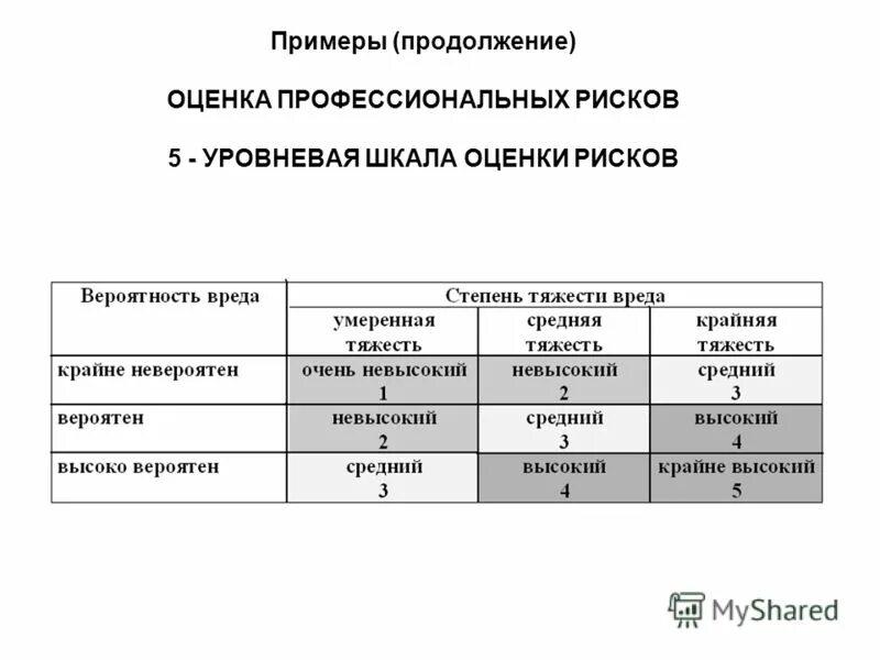 что входит в оценку профессиональных рисков