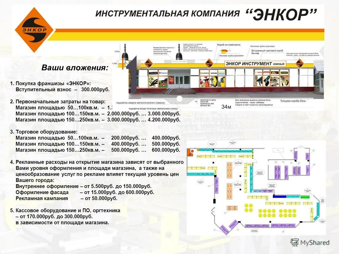 отзывы о магазинах территория. виды магазинов. лента новый уренгой. строительный гипермаркет. площадь гипермаркета.