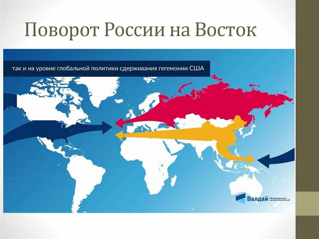 Поворот России на Восток. Разворот России на Восток. Востоков с. в. "поворот". Россия разворачивается на Восток. Как влияет запад на восток