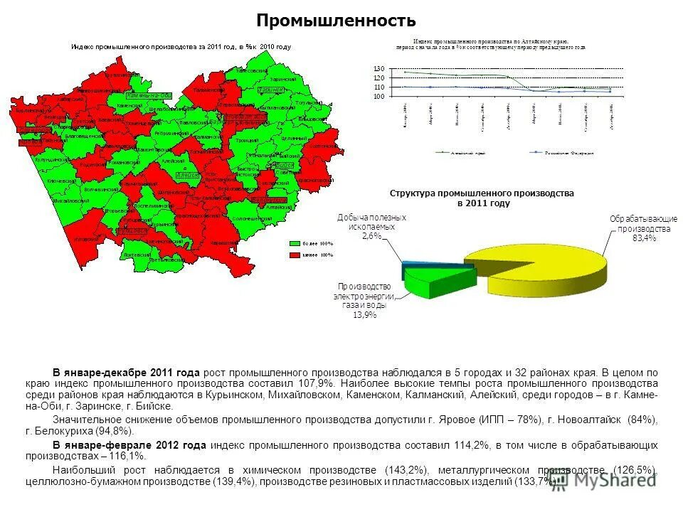 почтовый индекс тамбова. уменьшение объема инвестиций в основной капитал. интекс. объем промышленной продукции алтайского края. индекс алтайского края барнаул.