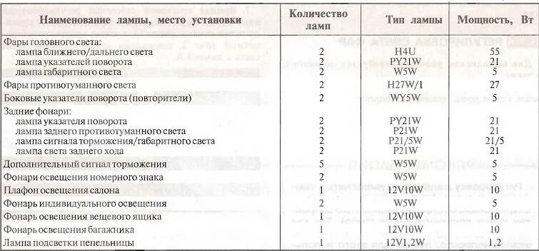 Шевроле лачетти универсал какие лампочки. Таблица ламп шевроле лачетти.