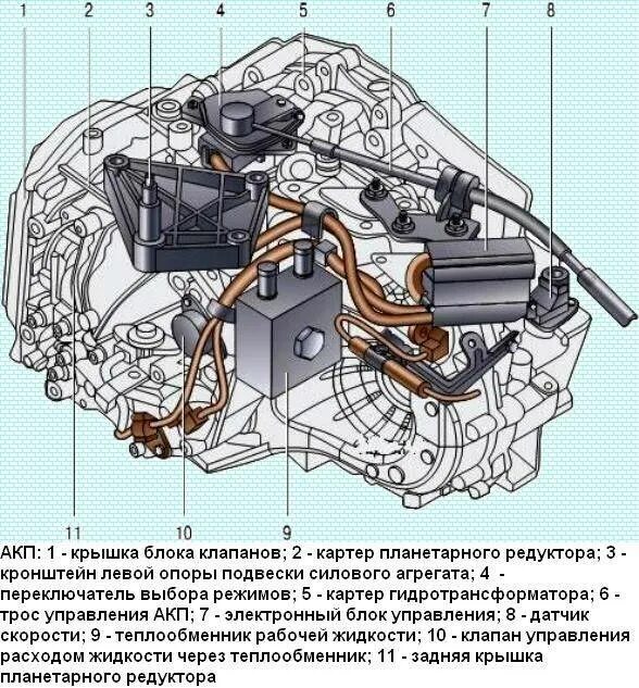 Кпп рено дастер 2.0. АКПП Рено Дастер 2.0. Датчик на коробки передач Рено Логан 1.4. Датчик коробки Логан 2. Датчик снизу Рено Дастер 2.0 АКПП.