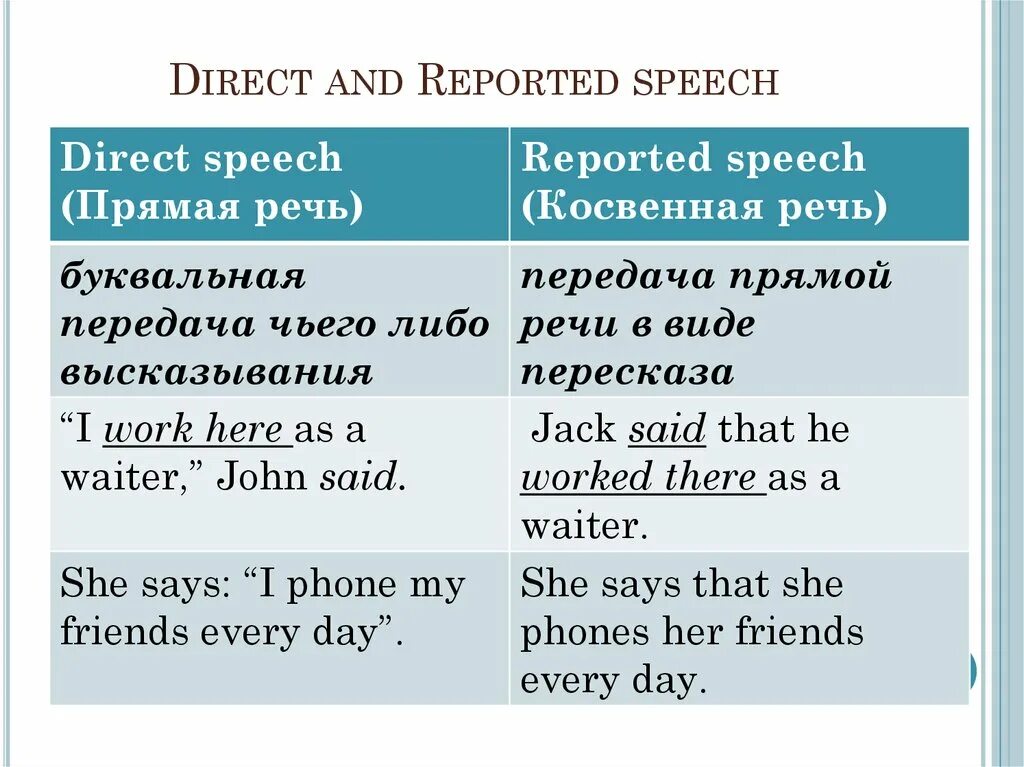 Make в косвенной речи. Косвенная речь reported Speech. Direct Speech reported Speech таблица. Косвенная речь (reported Speech / indirect Speech). Reported Speech правило.