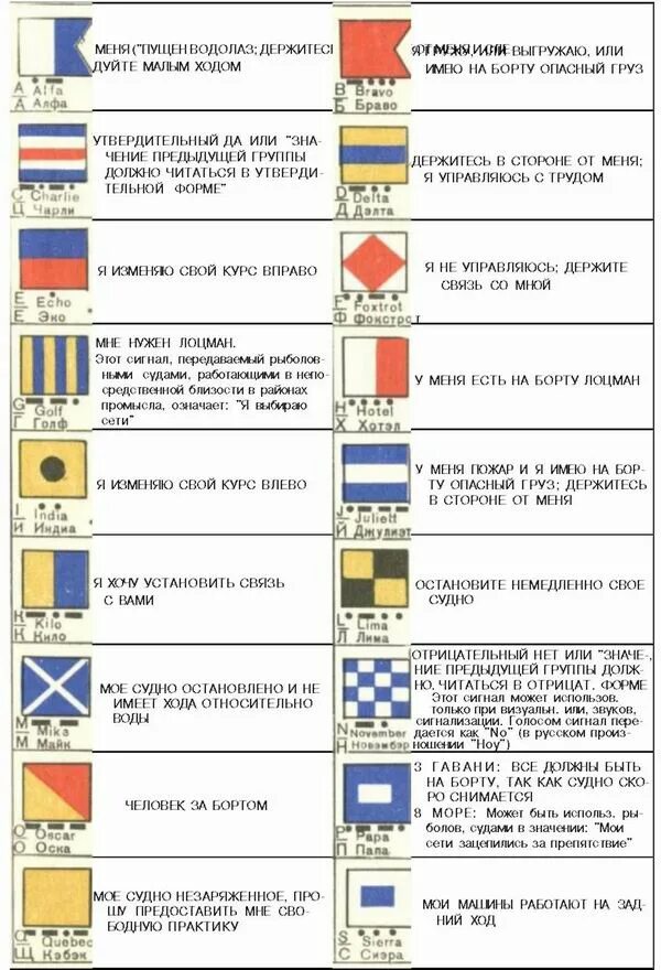Международный свод сигналов (МСС-1965). Флаги Международный свод сигналов МСС-65. Флаги МППСС 72. Флаги МСС на судне. Свод флагов