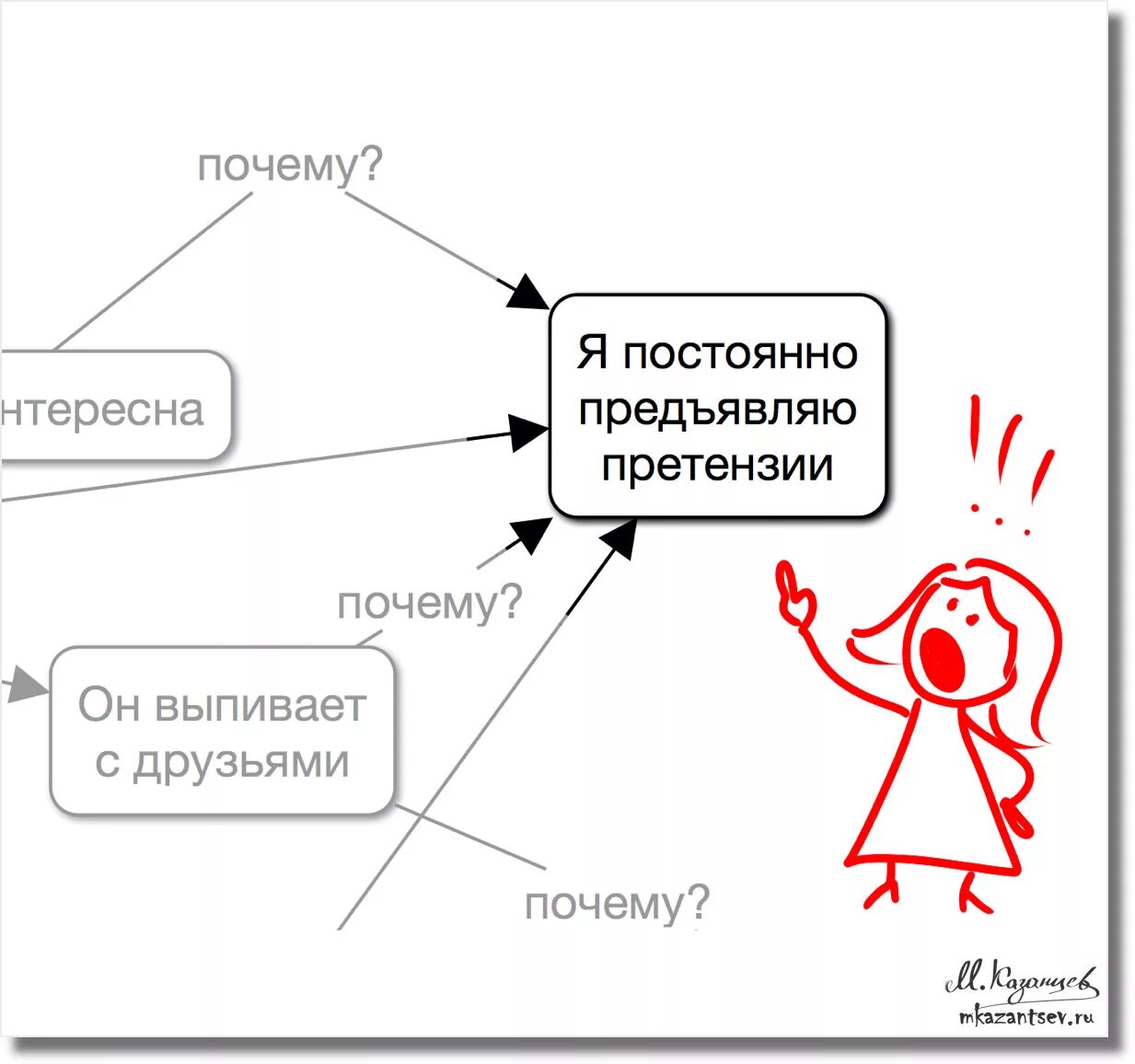 Предъявить желание. Женские претензии. Что такое претензия к человеку. Женщина с претензией. Женщина предъявляет претензии мужчине.