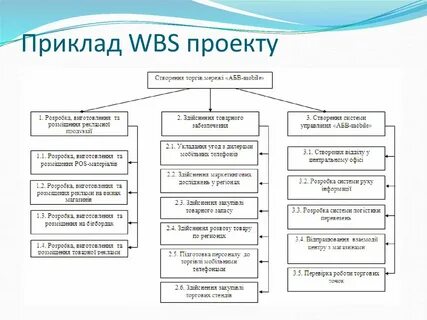 Wbs проекта