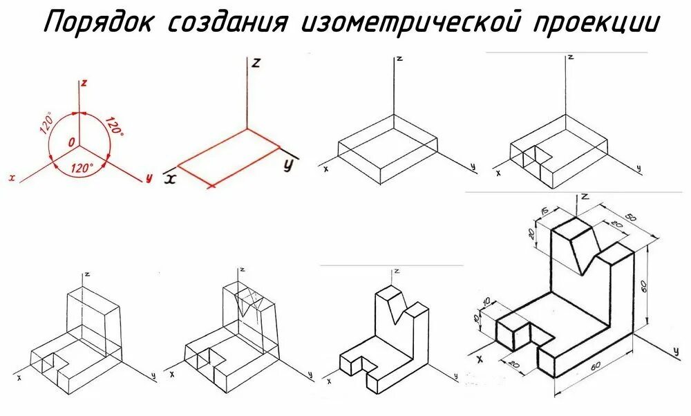 Чертеж изометрической проекции