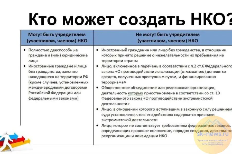 Кто может быть бывшим. Создание нко. кто может быть учредителем юридического лица.