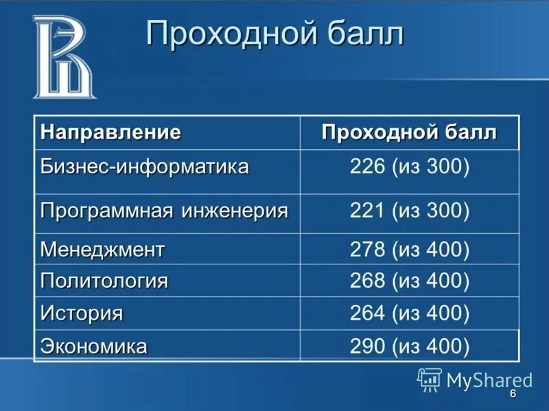 Проходной балл. Проходные баллы. Проходной балл в колледж. Средний проходной балл это. Бал для поступления в колледж