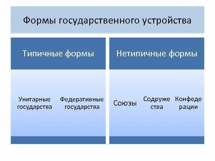 В президентской республике правительство более независимо от раздираемого против